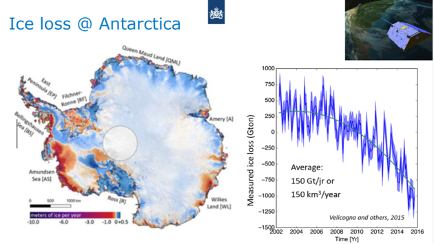 Satellite observation of the ice sheet thickness in Antarctica